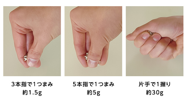 図1 手を使った量り方（写真は成人男性の手）