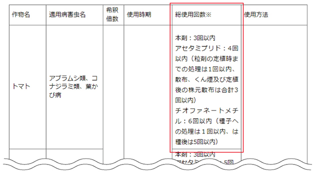 「モスピラン(R)・トップジン(R)Ｍスプレー」の適用病害虫と使用方法（提供：住友化学園芸株式会社）より抜粋""