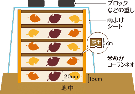 5段積み完成図