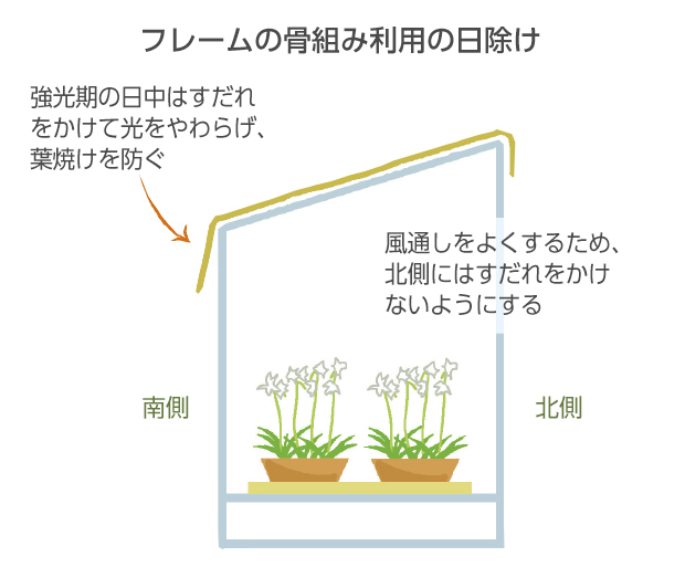 雨の日や曇りの日は日除けをかけない