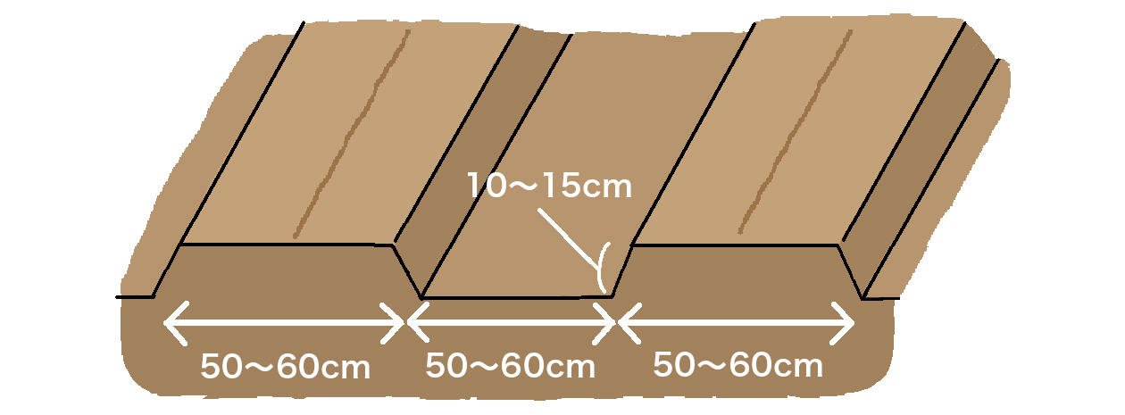 通路50～60 cm、畝高10～15 cm、畝幅50～60cm
