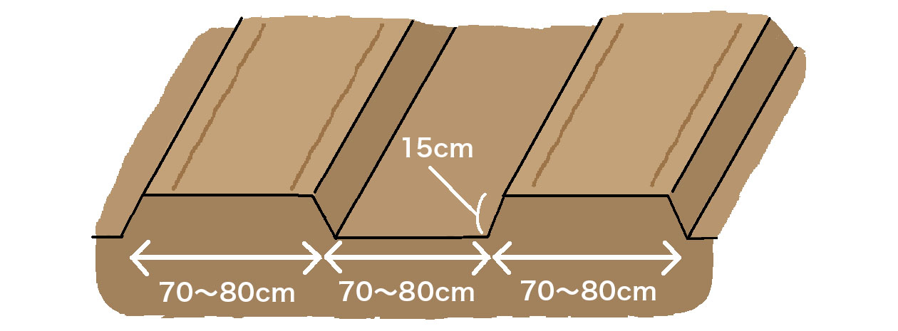 畝幅70~80cm、畝高15cm、通路幅70~80cm程度にして、表面を平らにならす