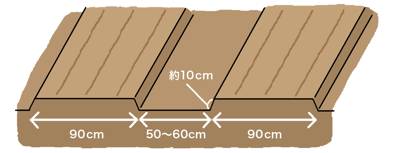 3条の場合、畝幅90cm、畝間50～60cm、畝高約10cmにする